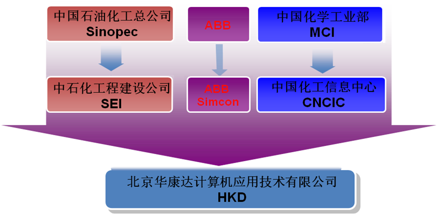 RSI大樓